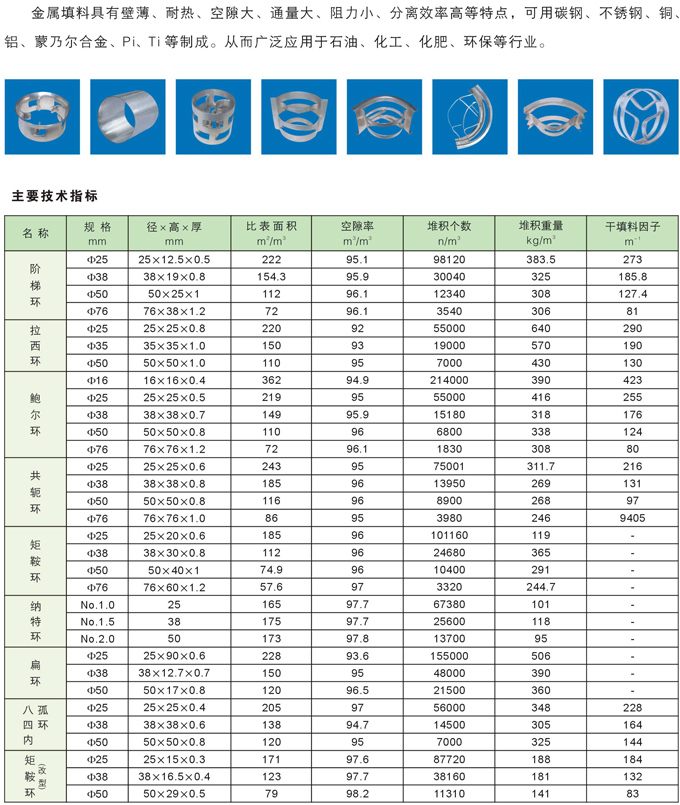 金屬鞍環(huán)填料1.jpg